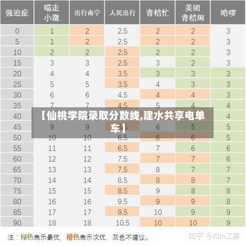 【仙桃学院录取分数线,建水共享电单车】