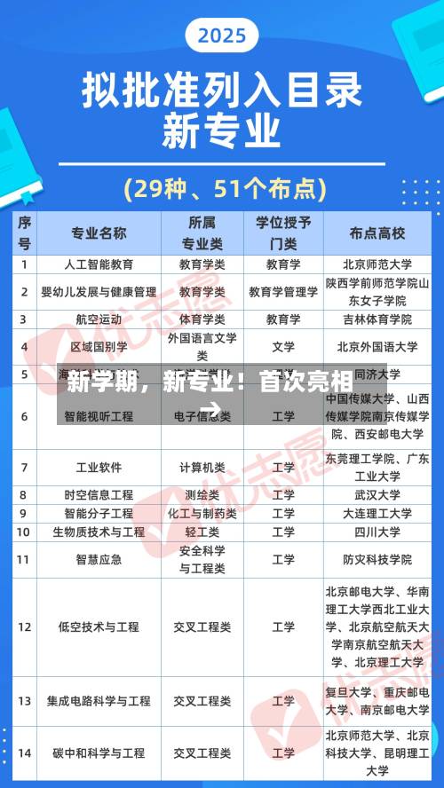 新学期，新专业！首次亮相→-第3张图片