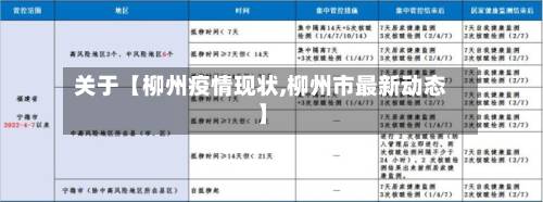 关于【柳州疫情现状,柳州市最新动态】