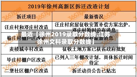 最近【徐州2019录取分数线,江苏徐州文科录取分数线】