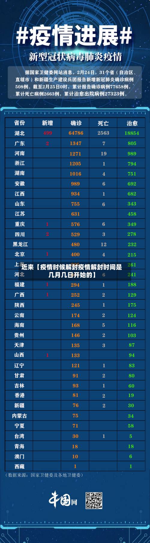 近来【疫情时候解封疫情解封时间是几月几日开始的】-第3张图片