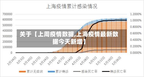 关于【上周疫情数据,上海疫情最新数据今天新增】-第3张图片