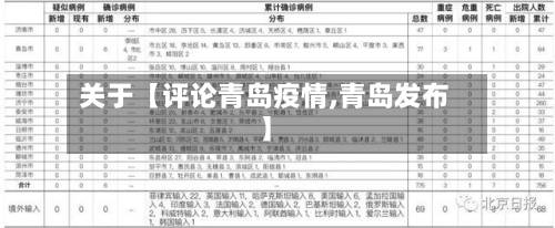 关于【评论青岛疫情,青岛发布】