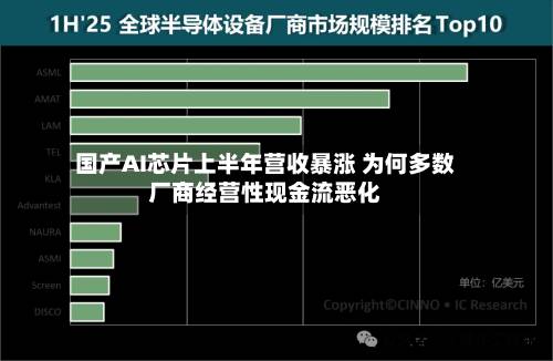国产AI芯片上半年营收暴涨 为何多数厂商经营性现金流恶化-第3张图片