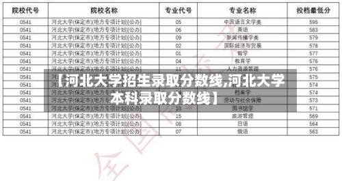 【河北大学招生录取分数线,河北大学本科录取分数线】