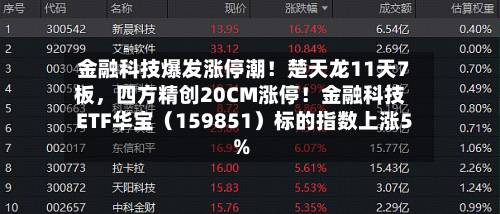 金融科技爆发涨停潮！楚天龙11天7板，四方精创20CM涨停！金融科技ETF华宝（159851）标的指数上涨5%-第2张图片