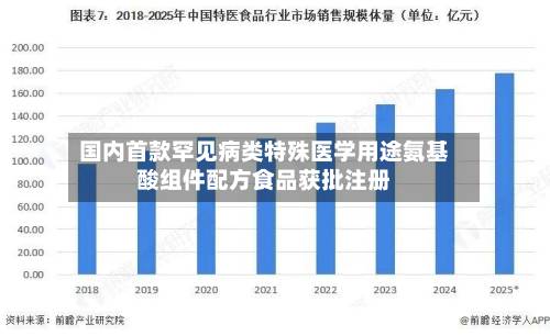 国内首款罕见病类特殊医学用途氨基酸组件配方食品获批注册-第1张图片