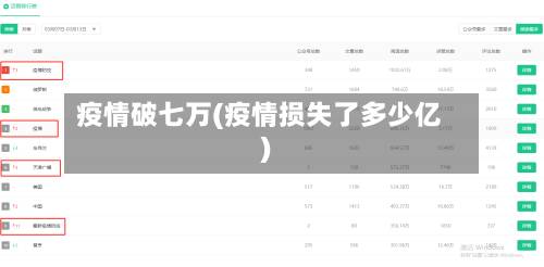 疫情破七万(疫情损失了多少亿)-第1张图片