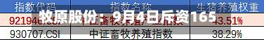 牧原股份:9月4日斥资165.64万港元回购4.48万股-第1张图片