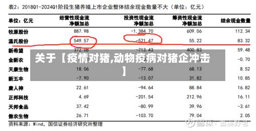 关于【疫情对猪,动物疫病对猪企冲击】-第1张图片
