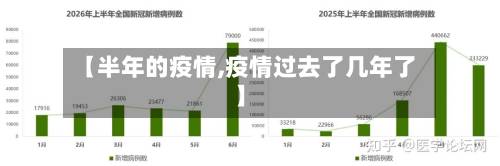 【半年的疫情,疫情过去了几年了】-第1张图片