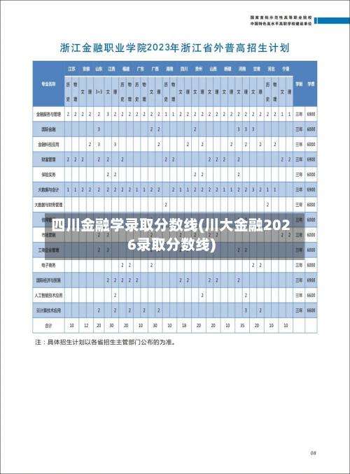 四川金融学录取分数线(川大金融2026录取分数线)-第1张图片