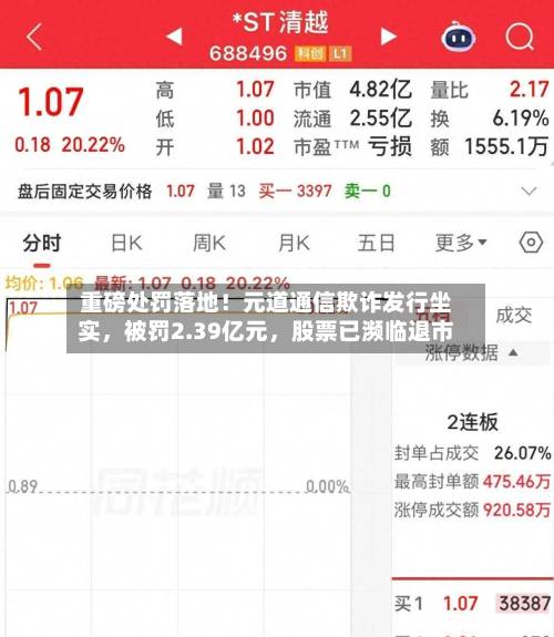 重磅处罚落地！元道通信欺诈发行坐实，被罚2.39亿元，股票已濒临退市-第2张图片