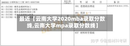 最近【云南大学2020mba录取分数线,云南大学mpa录取分数线】-第1张图片
