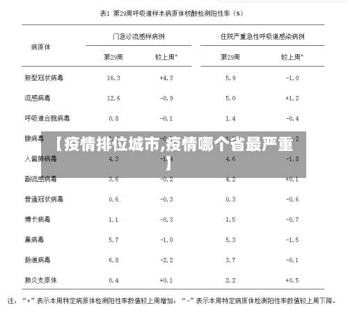 【疫情排位城市,疫情哪个省最严重】-第1张图片