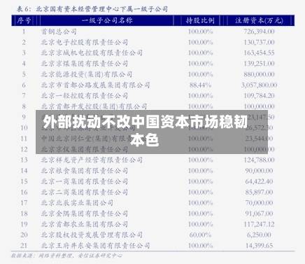 外部扰动不改中国资本市场稳韧本色-第1张图片