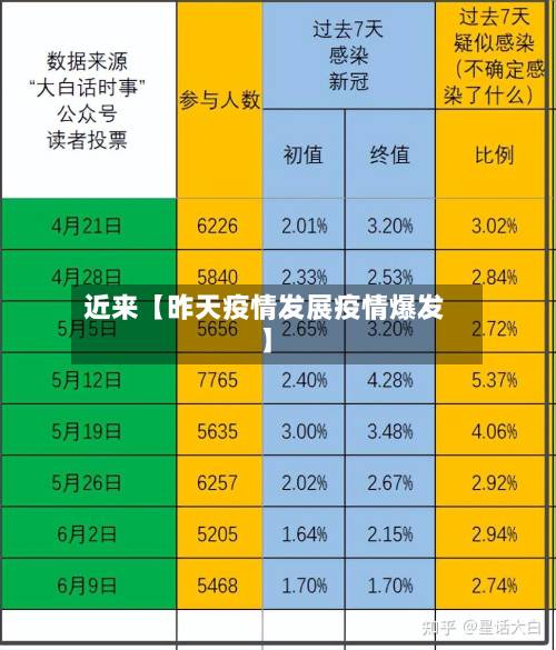 近来【昨天疫情发展疫情爆发】-第1张图片