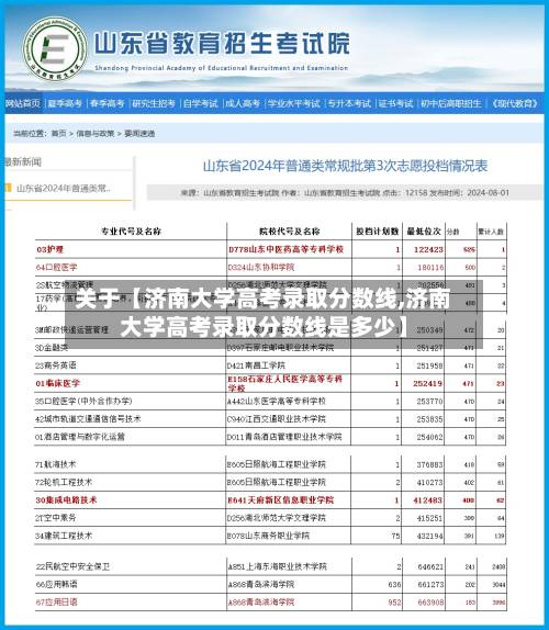 关于【济南大学高考录取分数线,济南大学高考录取分数线是多少】-第1张图片