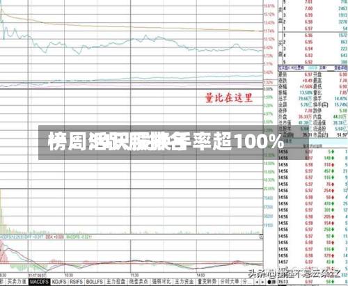 一周活跃股排名
榜:54只股换手率超100%-第1张图片