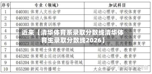 近来【清华体育系录取分数线清华体育生录取分数线2026】-第1张图片