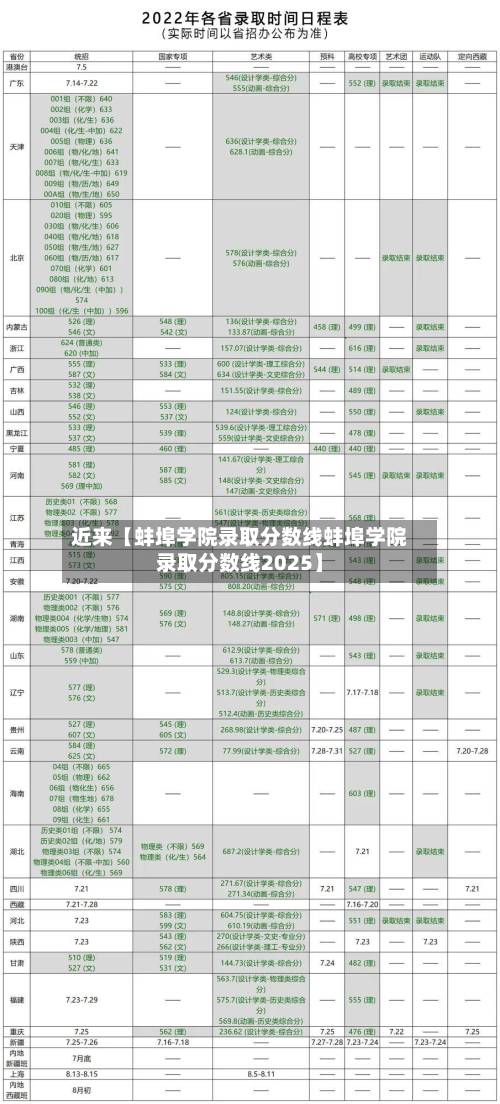 近来【蚌埠学院录取分数线蚌埠学院录取分数线2025】-第1张图片