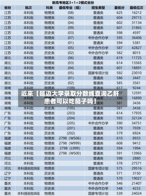 近来【延边大学录取分数线查询乙肝患者可以吃茄子吗】-第1张图片