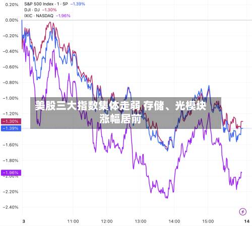 美股三大指数集体走弱 存储	、光模块涨幅居前-第1张图片