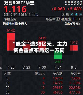 “吸金”逾58亿元，主力资金重点布局这一方向-第3张图片
