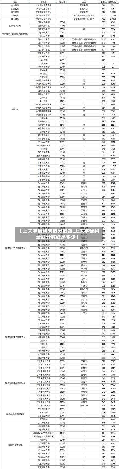 【上大学各科录取分数线,上大学各科录取分数线是多少】-第1张图片