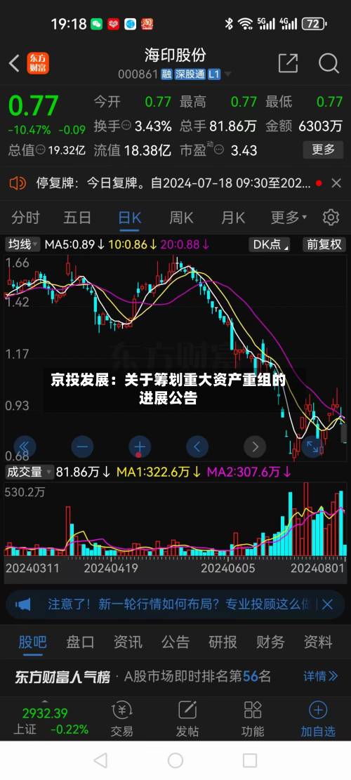 京投发展:关于筹划重大资产重组的进展公告-第1张图片