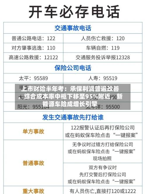上市财险半年考：承保利润普遍改善，综合成本率中枢下移至95%附近，新能源车险成增长引擎-第3张图片