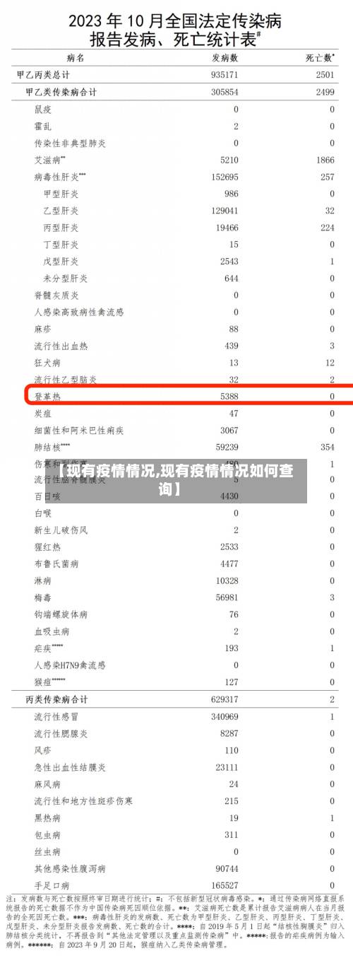 【现有疫情情况,现有疫情情况如何查询】-第1张图片