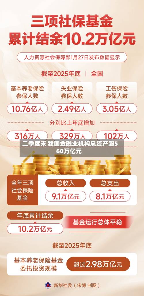 二季度末 我国金融业机构总资产超560万亿元-第1张图片