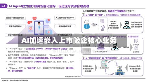 AI加速嵌入上市险企核心业务-第1张图片