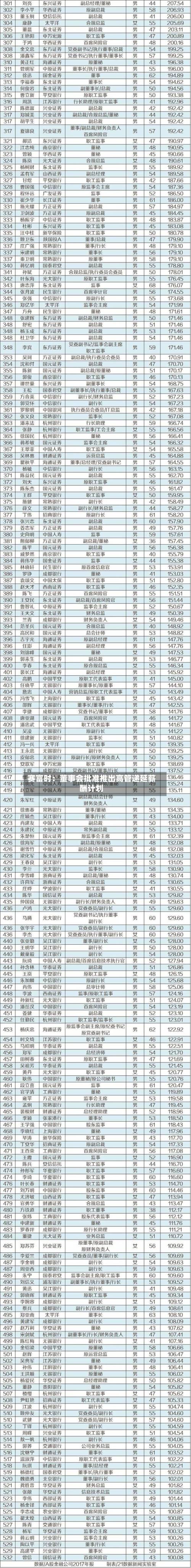 赛富时：董事会批准推出高管递延薪酬计划
