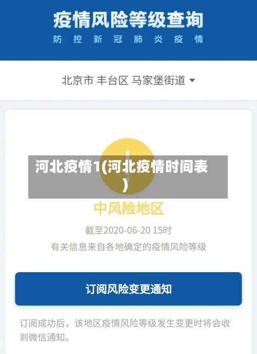 河北疫情1(河北疫情时间表)-第1张图片