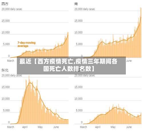 最近【西方疫情死亡,疫情三年期间各国死亡人数排名数】-第1张图片