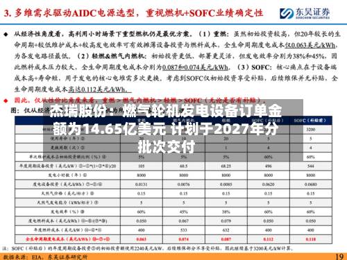 杰瑞股份:燃气轮机发电设备订单金额为14.65亿美元 计划于2027年分批次交付-第1张图片