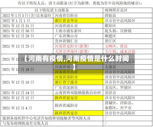 【河南有疫情,河南疫情是什么时间】-第1张图片