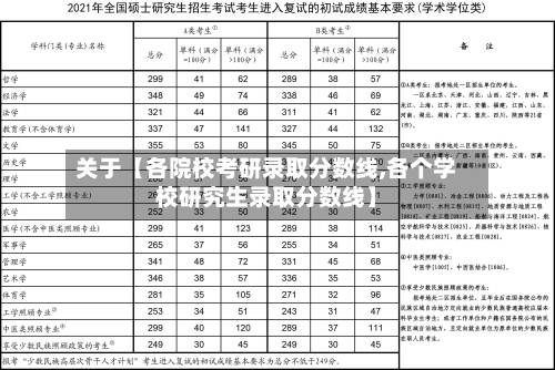 关于【各院校考研录取分数线,各个学校研究生录取分数线】-第1张图片