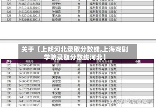 关于【上戏河北录取分数线,上海戏剧学院录取分数线河北】