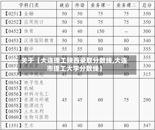 关于【大连理工陕西录取分数线,大连市理工大学分数线】-第1张图片