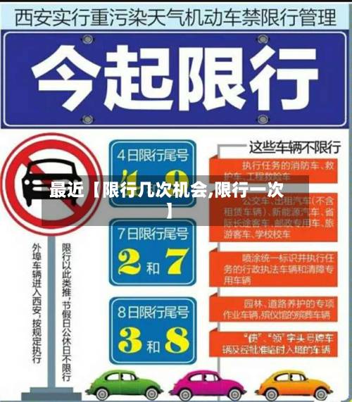 最近【限行几次机会,限行一次】-第3张图片