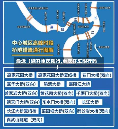 最近【避开重庆限行,重庆开车限行吗】