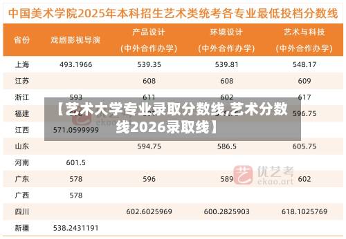 【艺术大学专业录取分数线,艺术分数线2026录取线】-第1张图片