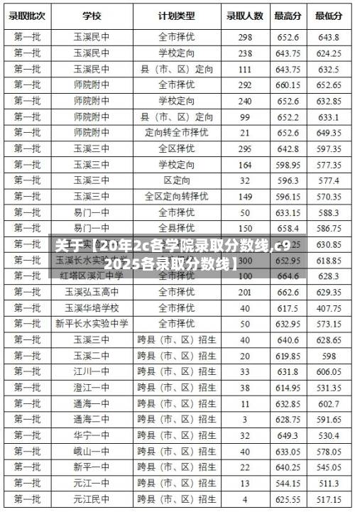 关于【20年2c各学院录取分数线,c92025各录取分数线】