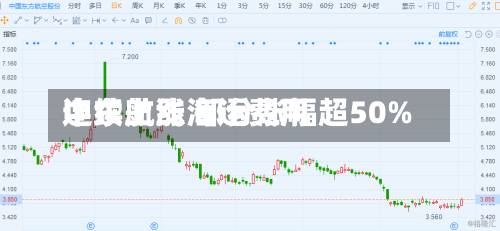 中东航线海运费用连续上涨 部分涨幅超50%