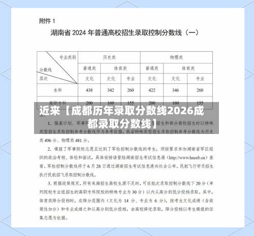 近来【成都历年录取分数线2026成都录取分数线】