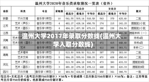 温州大学2017年录取分数线(温州大学入取分数线)