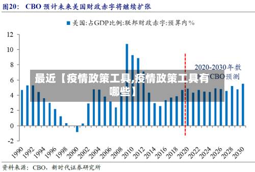 最近【疫情政策工具,疫情政策工具有哪些】-第2张图片